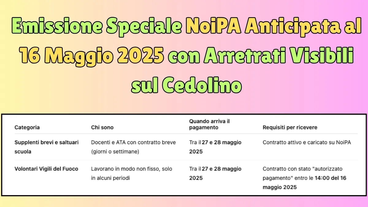 Emissione Speciale NoiPA Anticipata al 16 Maggio 2025 con Arretrati Visibili sul Cedolino