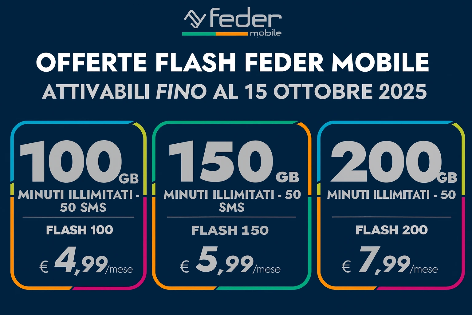 Feder Mobile torna alla carica con le sue promozioni più richieste. Dopo il successo della Flash 200, dal 3 ottobre 2025 l’operatore virtuale ha riattivato anche le offerte Flash 100 e Flash 150, disponibili solo per un periodo limitato e con la possibilità di ottenere fino a 2 mesi inclusi in MNP.
